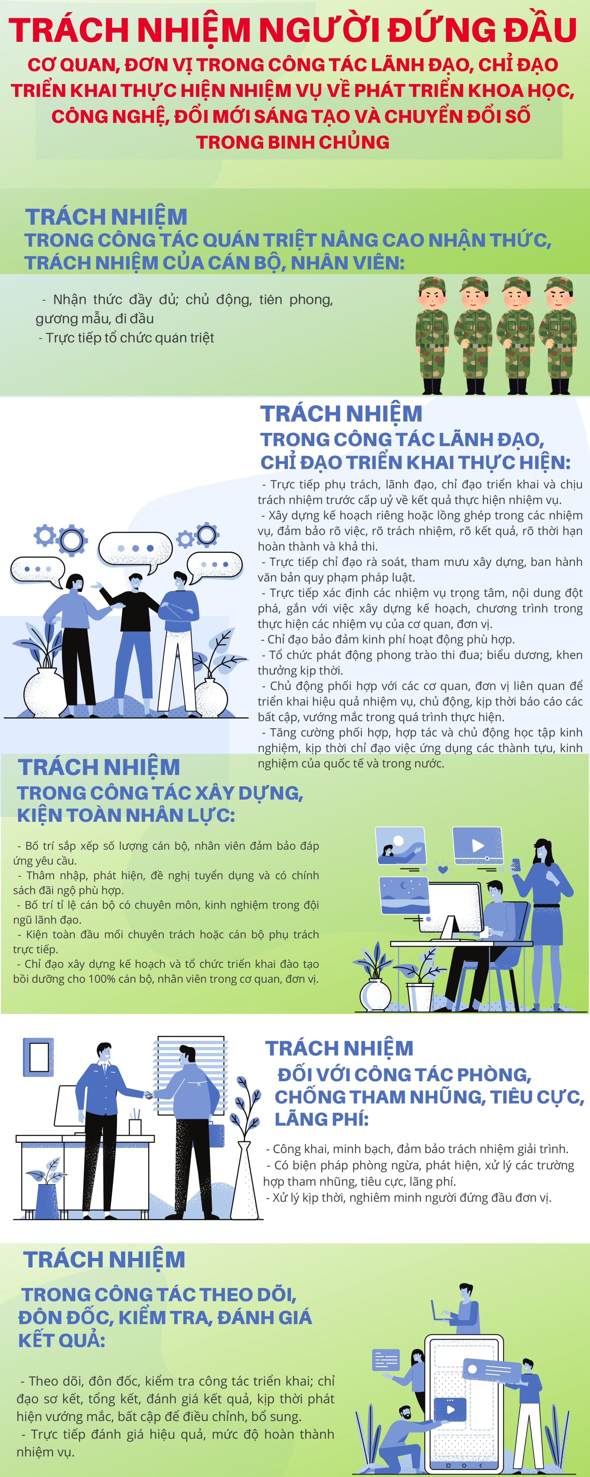 Trách nhiệm người đứng đầu cơ quan, đơn vị trong công tác lãnh đạo, chỉ đạo triển khai thực hiện nhiệm vụ về phát triển khoa học, công nghệ, đổi mới sáng tạo và chuyển đổi số trong Binh chủng